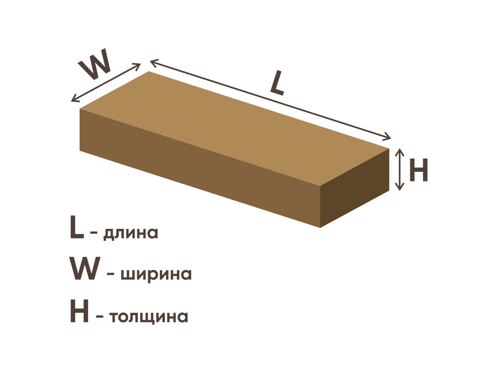 Объем оловянного бруска. Толщина бруска. Ширина бруска. Брусок Размеры. Брусок габариты.